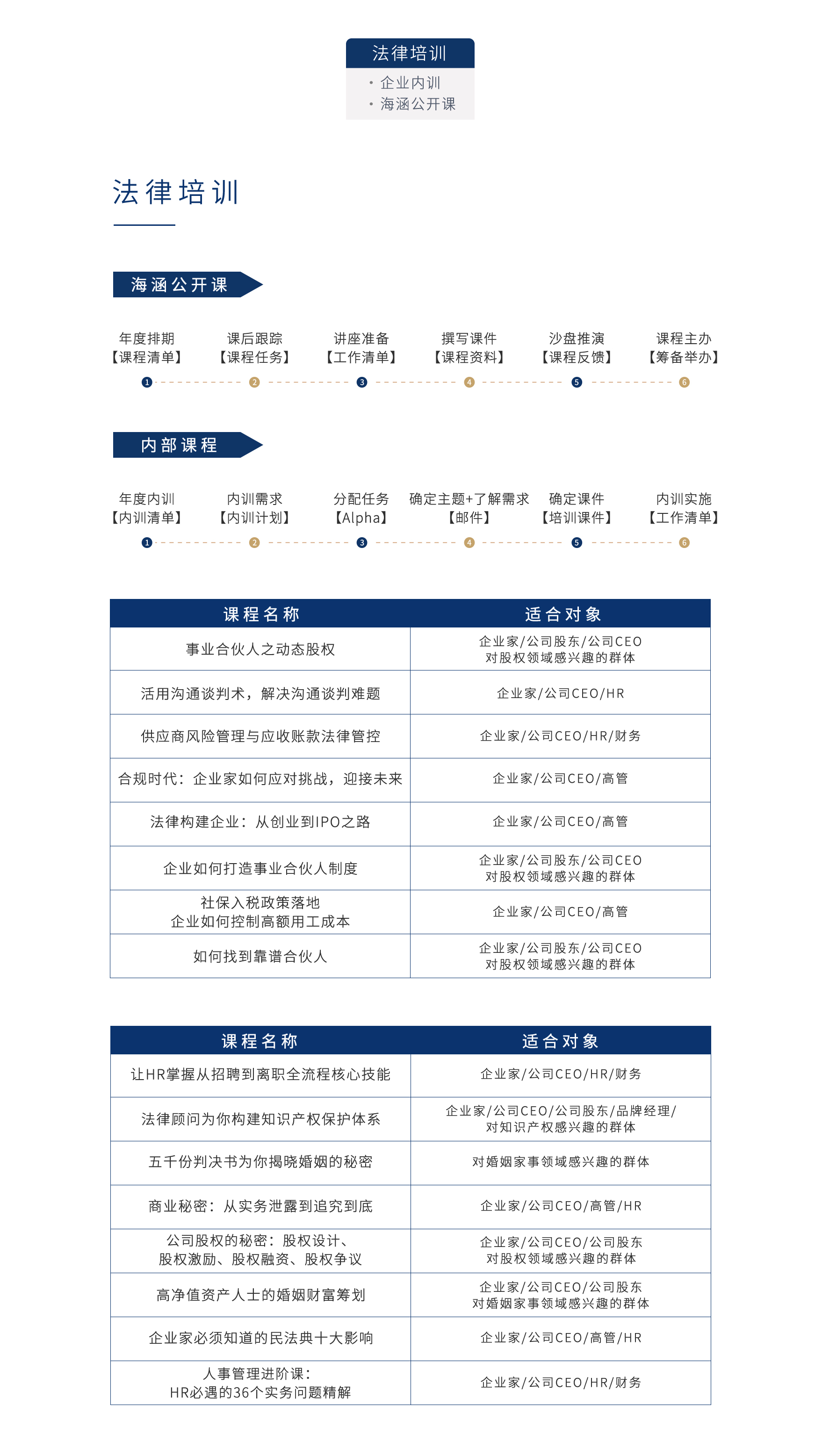 法律培训